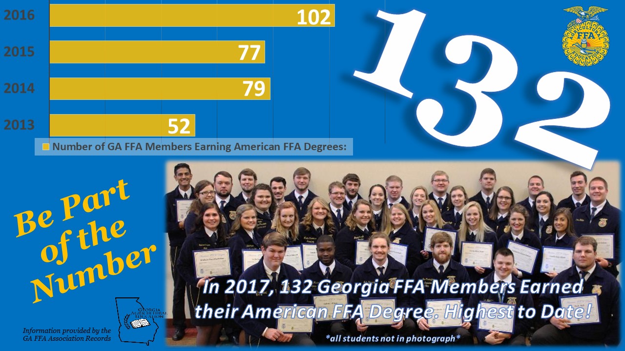 Agricultural Education, FFA, and Foundation